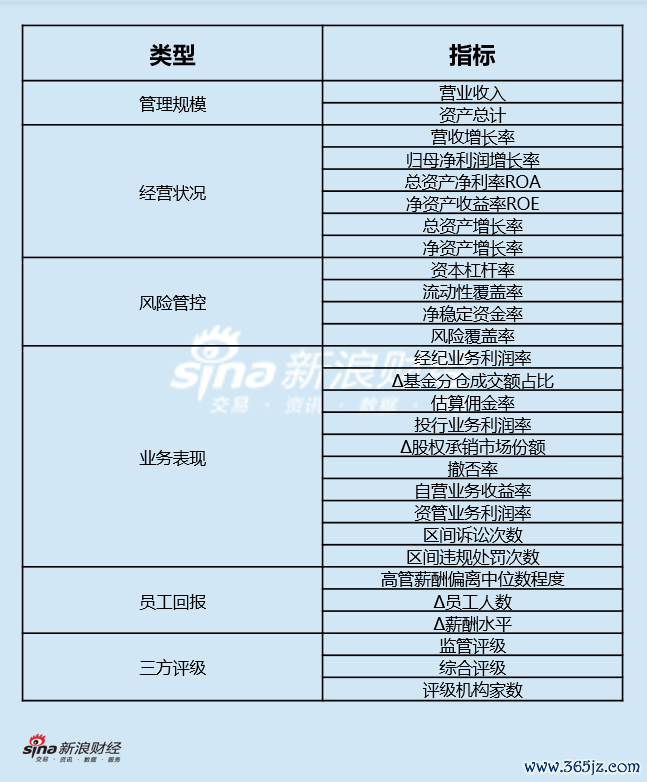 评价筹谋体系图